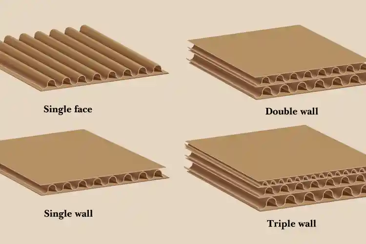 Illustration comparing single-face, single-wall, double-wall, and triple-wall corrugated board layers used in packaging.